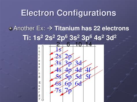 1s2 2s2 2p6 electron configuration|Electron configuration of titanium.